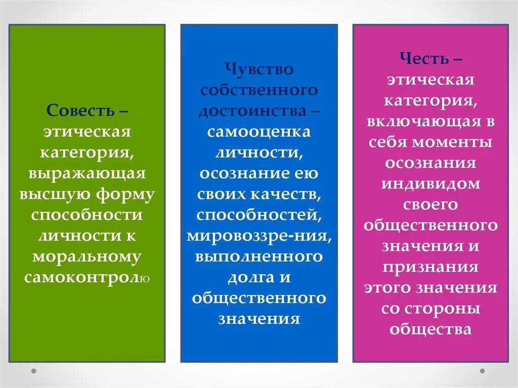 Совесть этическая категория. Совесть категория этики. Совесть как этическая категория. Совесть это нравственная категория. Теория совести