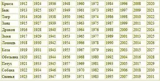 славянский гороскоп по годам рождения. женщина дракон характеристика. гороскоп даты. краткаяхрактристиуа щнаков зодиака. характеристика женчин.