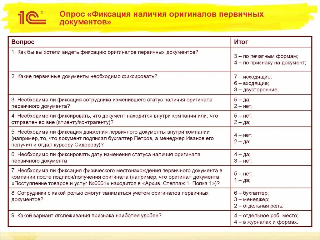 Перечень документов главного бухгалтера. Первичные бухгалтерские документы перечень 2021. Первичные документы образец. Бланки первичной документации. Ведение первичной документации в бухгалтерии что это.