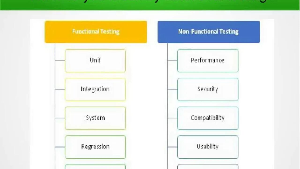 Means testing. Non-functional testing. пример non functional tests. functional testing примеры. performance functional testing.