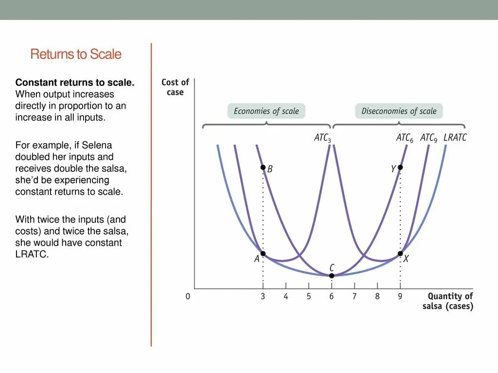 Constant to scale. Economies and diseconomies of scale. economies of scale graph. decreasing increasing return to scale график. increasing returns to scale.