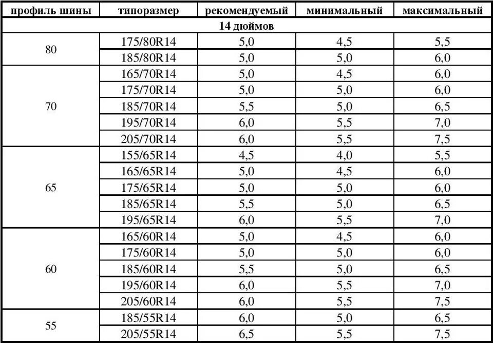 Ширина шины на диск 5.5. Наружный диаметр покрышки r15.