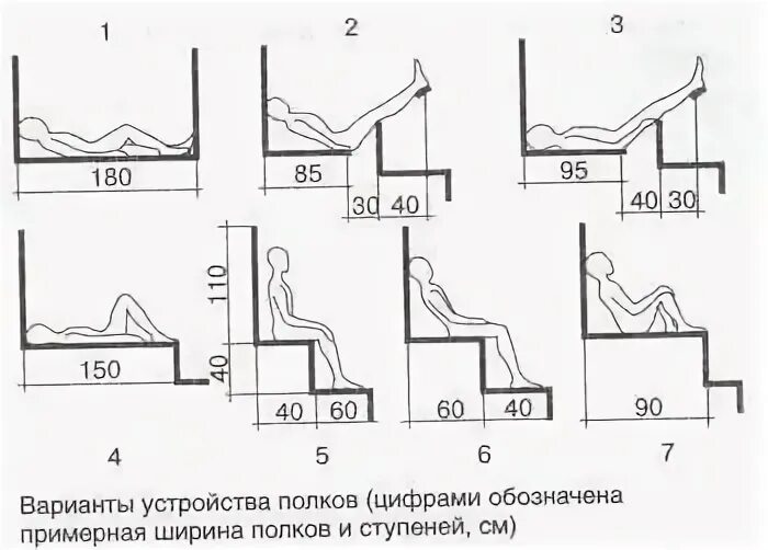 Стандартные размеры полок в бане. Размер полок в парилке бани схема установки. Ширина полков в бане. Размеры полок в парилке чертеж. Ширина полок в парилке для бани размеры.