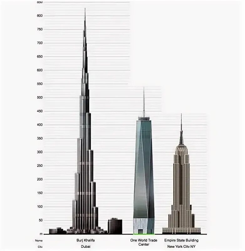 Height and build. Height build. height build виды.