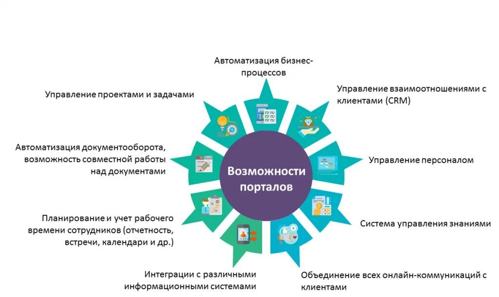 Методология управления бизнесом. Автоматизация бизнес-процессов компании. Автоматизация процессов управления. Системы комплексной автоматизации бизнес-процессов. Автоматизация управления бизнес-процессами.