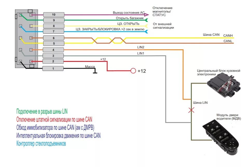 Гранта замок подключение. Схема блока управления стеклоподъёмника Приора. Приора 2 схема блока стеклоподъемников. Блок управления стеклоподъёмниками Приора схема.