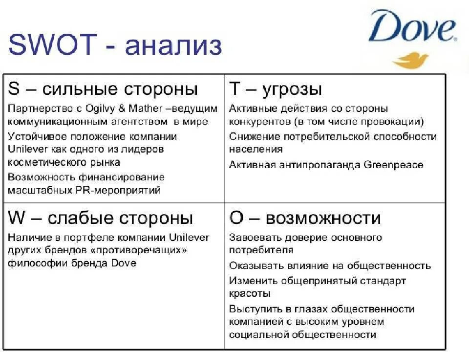 Сильные стороны организации это. Методы СВОТ анализа. Сильные стороны организации SWOT анализ. Внутренние характеристики SWOT анализа. СВОТ анализ СВОТ анализа.