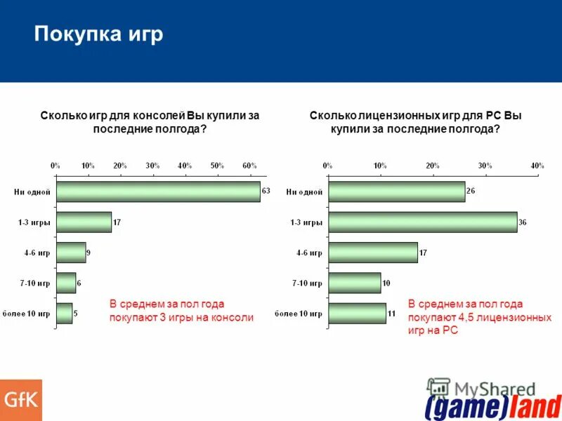 самая популярная киберспортивная игра. баскетбол состав команды на площадке. игры на количество. сколько можно играть в игры. значки стим за количество игр.
