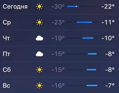 Сколько завтра мороза