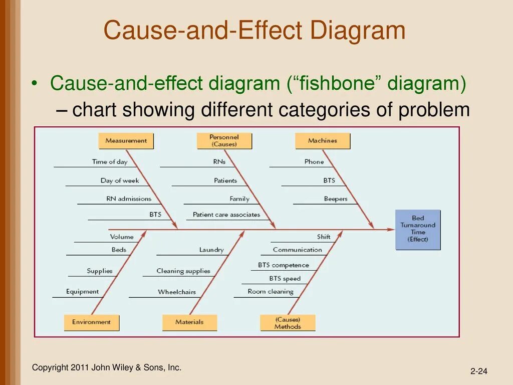 Cause and Effect diagram. Диаграмма cause. Fishbone cause and Effect. Cause and Effect Chart. Show difference