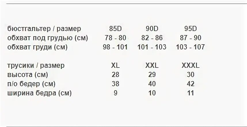 Обхват груди 85d. Обхват груди 101 под грудью 90. Размер лифчика 90/95d. 95d размер бюстгальтера. Размер 85 б