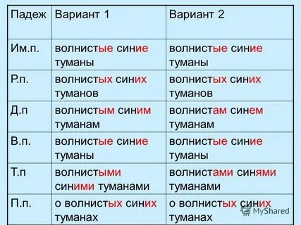 Склонение имен прилагательных 3 класс
