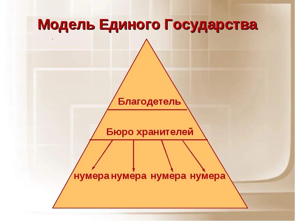 Модель единого государства в романе Замятина мы. Единое государство Замятин. Структура единого государства в романе мы Замятина. Замятин мы структура общества. Государство в романе замятина мы