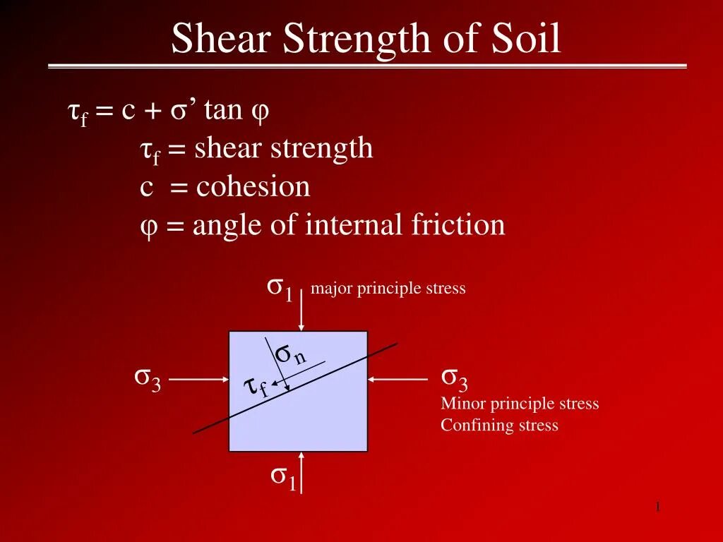 Shear strength. Soil strength. Friction Shear stress. VBOLT Shear strength.