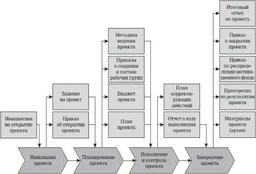 Всероссийский конкурс научно-технологических проектов в Республике Хакасия 2018/