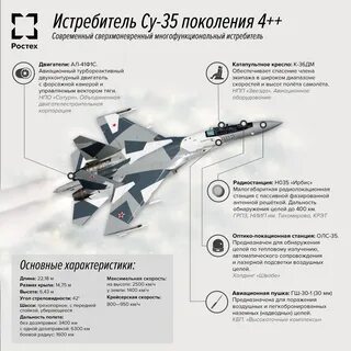 Максимальная скорость истребителя