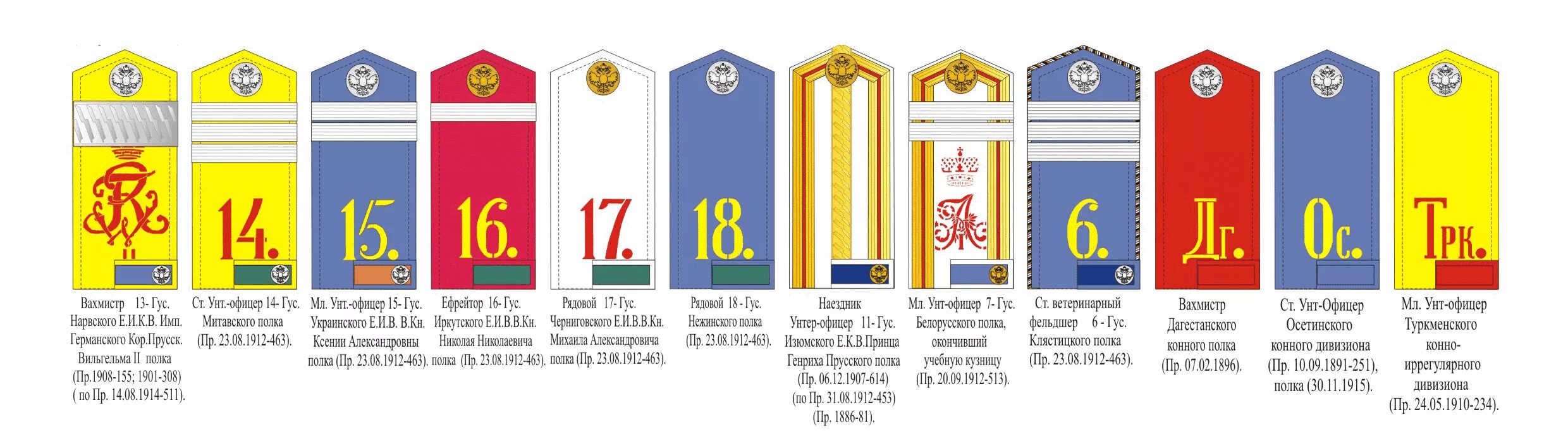 Вахмистр это какое звание сейчас