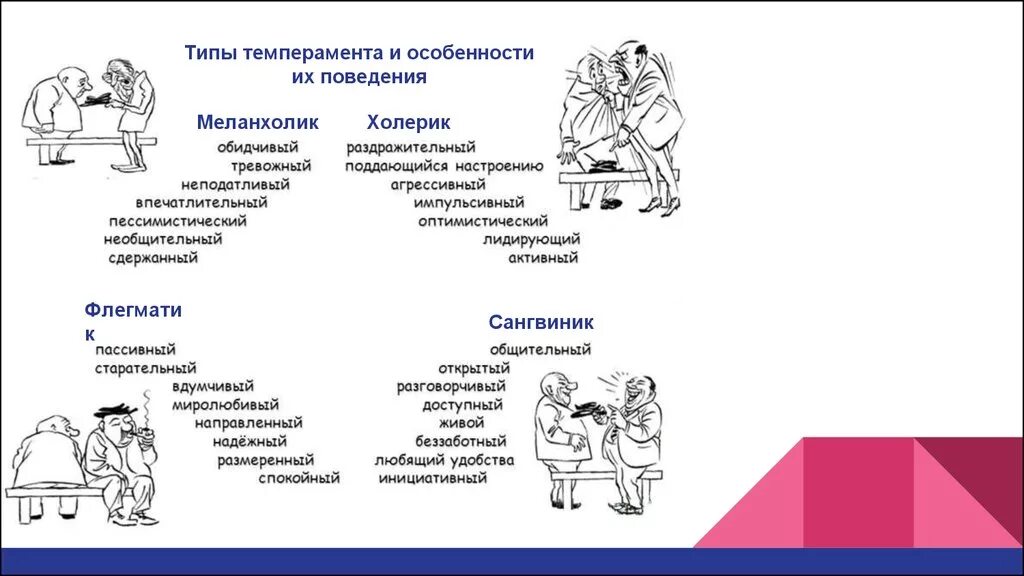 Деятельность и поведение тест. Типы личности в психологии сангвиник. Типы личности холерик сангвиник характеристика. Характеристика типов темперамента. Типы характера в психологии сангвиник.