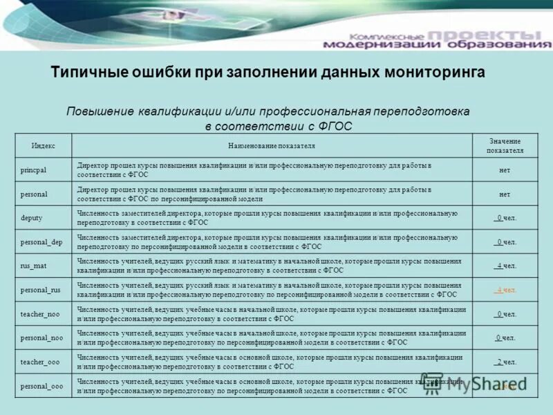 Повышение квалификации учителей мониторинг. Мониторинг изменений на земле. Мониторинг повышения квалификации. Мониторинг повышения квалификации. Мониторинг повышения квалификации.