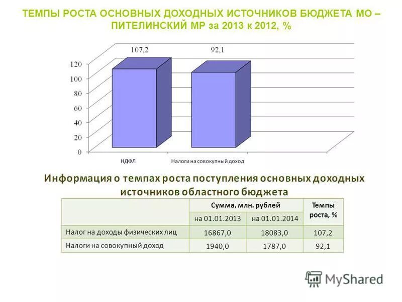движение основных производственных фондов определяют показатели. темпы роста основных фондов. коэффициент прироста основных фондов формула. темпы роста основных фондов. темпы роста основных фондов.