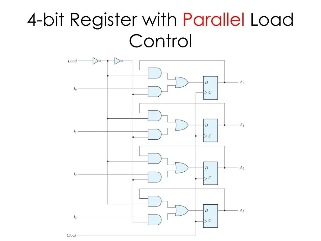 4 Разрядный регистр. 4bit регистр. 8 Битный регистр. 4 Bit register. Bit reg