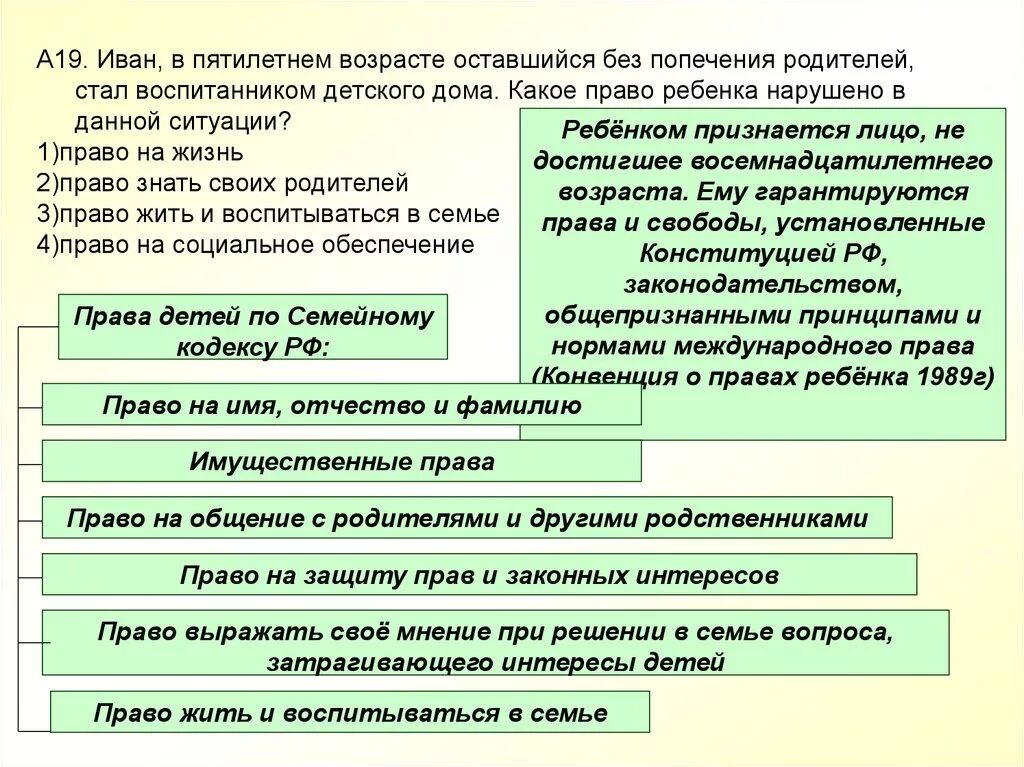 Статус оставшегося без попечения родителей. Защита прав детей оставшихся без попечения родителей. Детей оставшихся без попечения родителей семейное право.