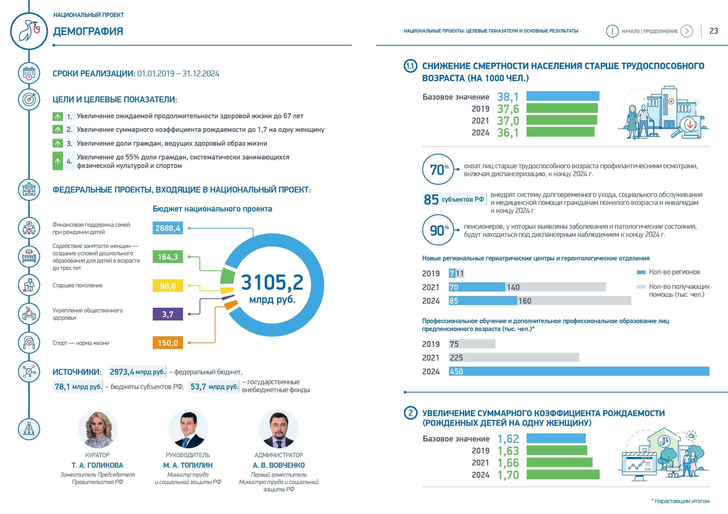 Edu demography site основы