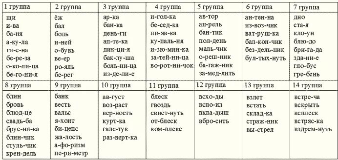 Таблицы для формирования навыков чтения. Таблицы для тренировки техники чтения. Слова для чтения. Таблица для формирования навыков чтения 1 класс. Прочитайте слова первой группы