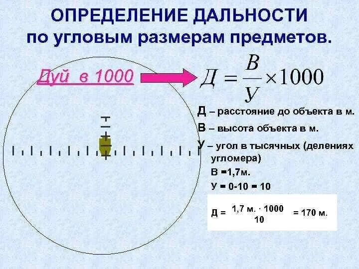 Формула тысячной определение дальности. Формула тысячной определение дальности до цели. Определение расстояния до цели. Измерение дальности с помощью бинокля. Определить максимальную дальность