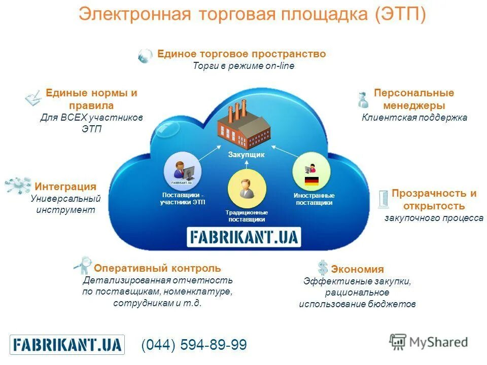 Электронная торговая площадка телефон. Электрон торговая площадка. Электронная торговая площадка (ЭТП). Электронные товарные площадки.