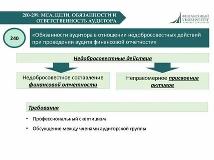Цель аудита бухгалтерской финансовой отчетности