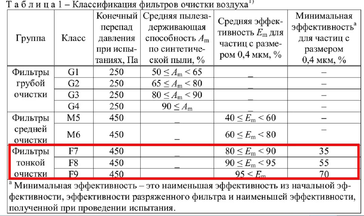 Класс фильтрации фильтров