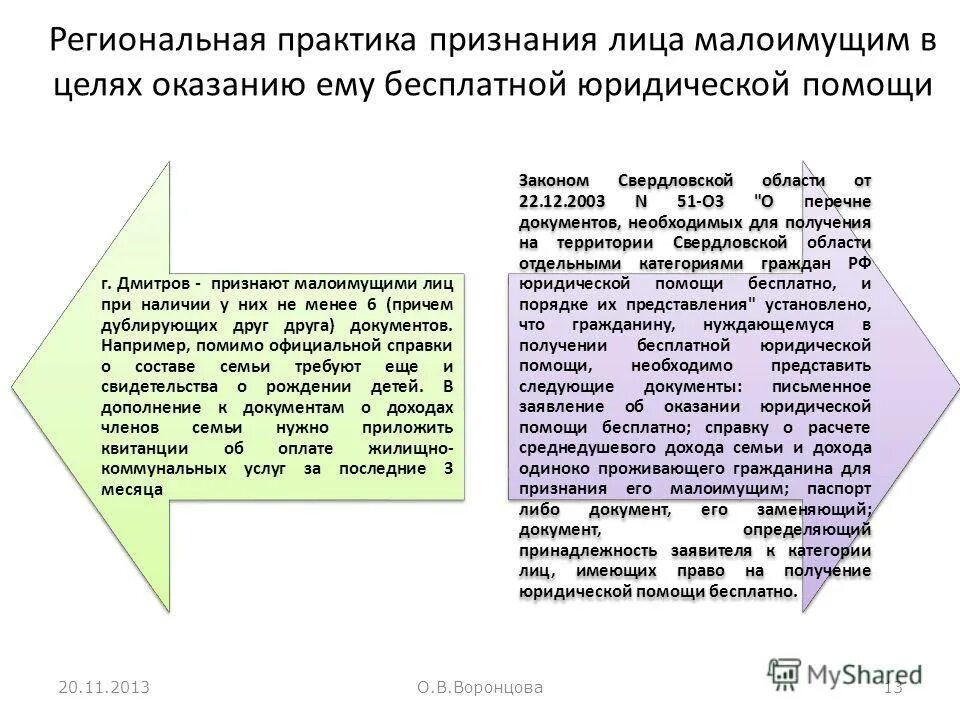 Малоимущие одиноко проживающие граждане. Малоимущие семьи и граждане. Признание одиноко проживающего гражданина малоимущим. Льготы малоимущим гражданам. Малоимущие одинокие граждане это.