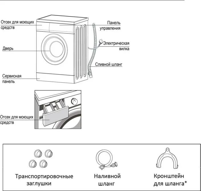 Как пользоваться машинкой dexp. Dexp m5k23p0w. стиральная машина dexp m5k23pow. схема dexp 7789p.