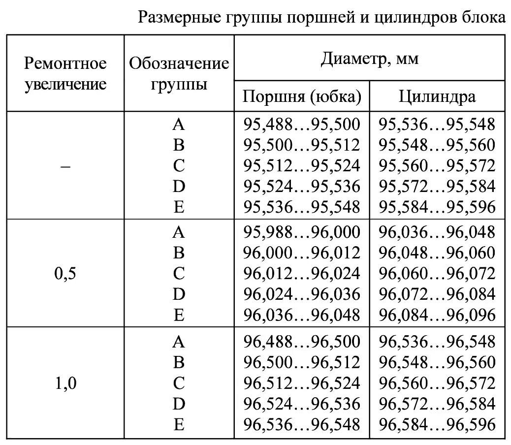 Размеры поршней змз