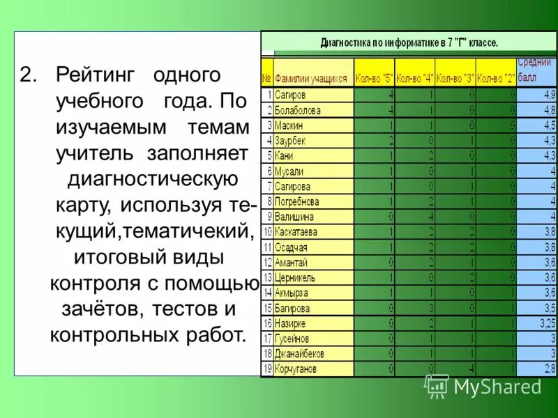 Авиакомпании россии список 2020. Рейтинг москвы по уровню развития гчп. Кредитный рейтинг таблица. Со скольки баллов начинается. Количество баллов в рейтинг.