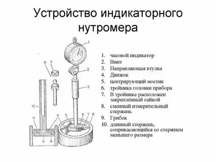 Как пользоваться нутромером для проверки цилиндров