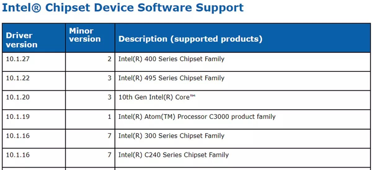 Драйвера интел i5. Intel 400 Series. Чипсет Интел 400 Series. Intel 300 Series Chipset. Intel драйвера.