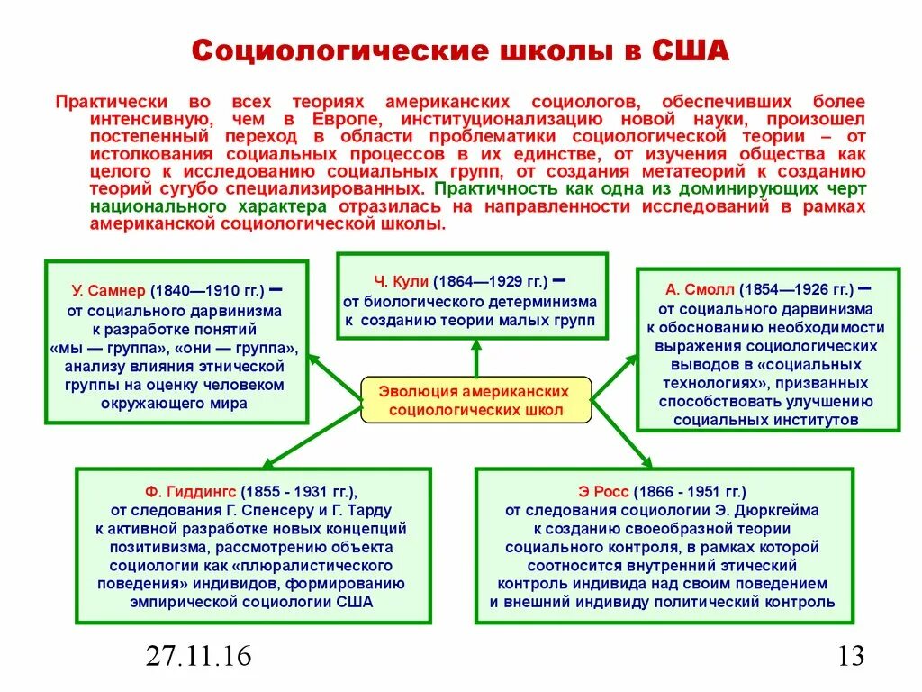 Теории социальной истории. Основные социологические школы. Основные школы социологии. Социологические школы и направления. Основные социологические школы таблица.