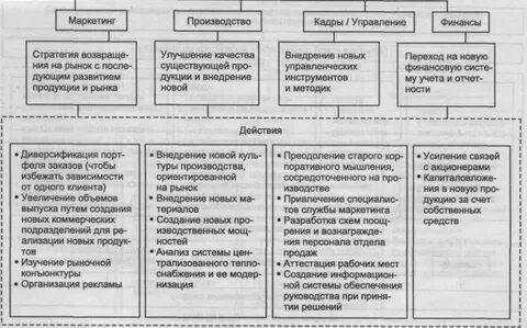 Виды финансового маркетинга