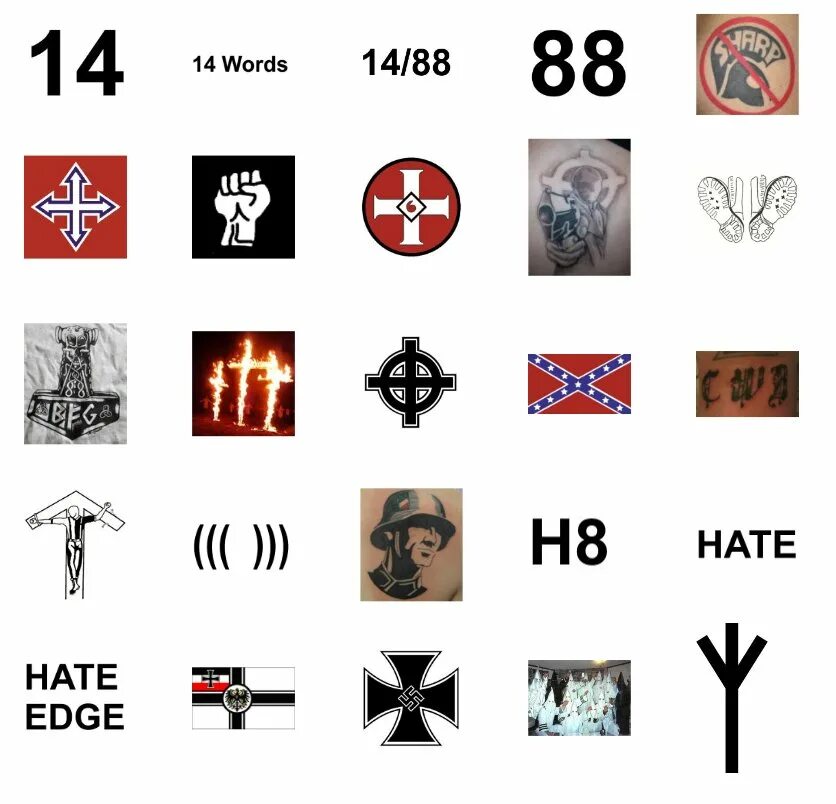 Symbols list. Hate edge. hate symbols. adl hate symbols. символы ненависти список.