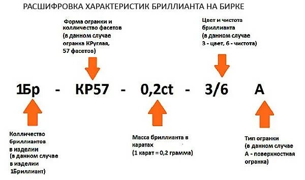 3 57 1 83. Характеристика бриллиантов на бирке. Характеристики бриллианта на бирке. Расшифровка характеристик бриллианта на бирке.