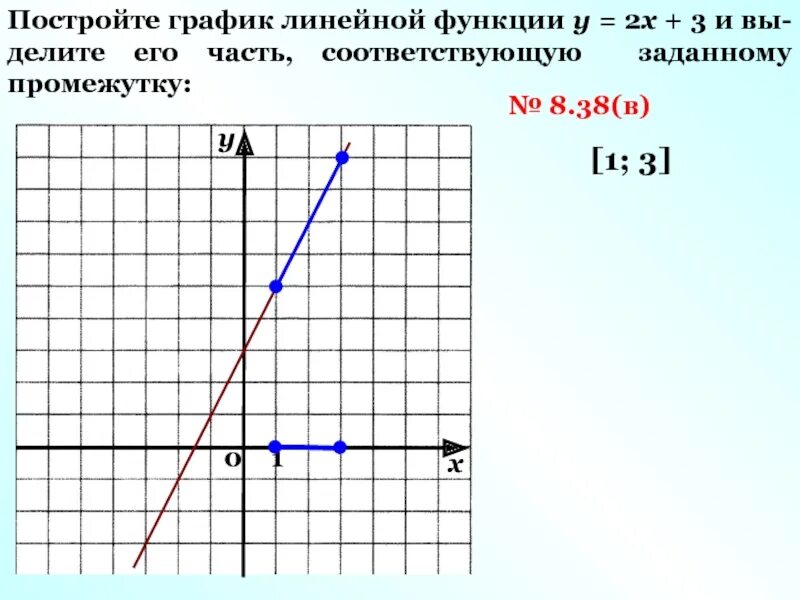 График линейной функции -2/3. Постройте график линейной функции. Линейная функция и её график. Построение Графика линейной функции.