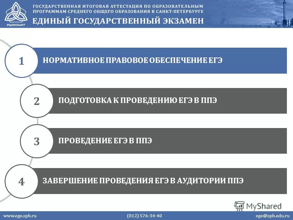 Правовое обеспечение экзамен. Формула центр подготовки к ЕГЭ. Единый государственный ЕГЭ по ОБЖ. Станции организатора ЕГЭ Интерфейс. Единый государственный счет