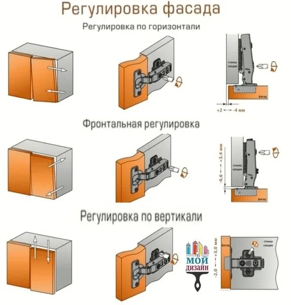 Регулировка петель фасадов кухни. Регулировка мебельных фасадов. Регулировка шарниров мебельных шкафа. Регулировка мебельных петель.