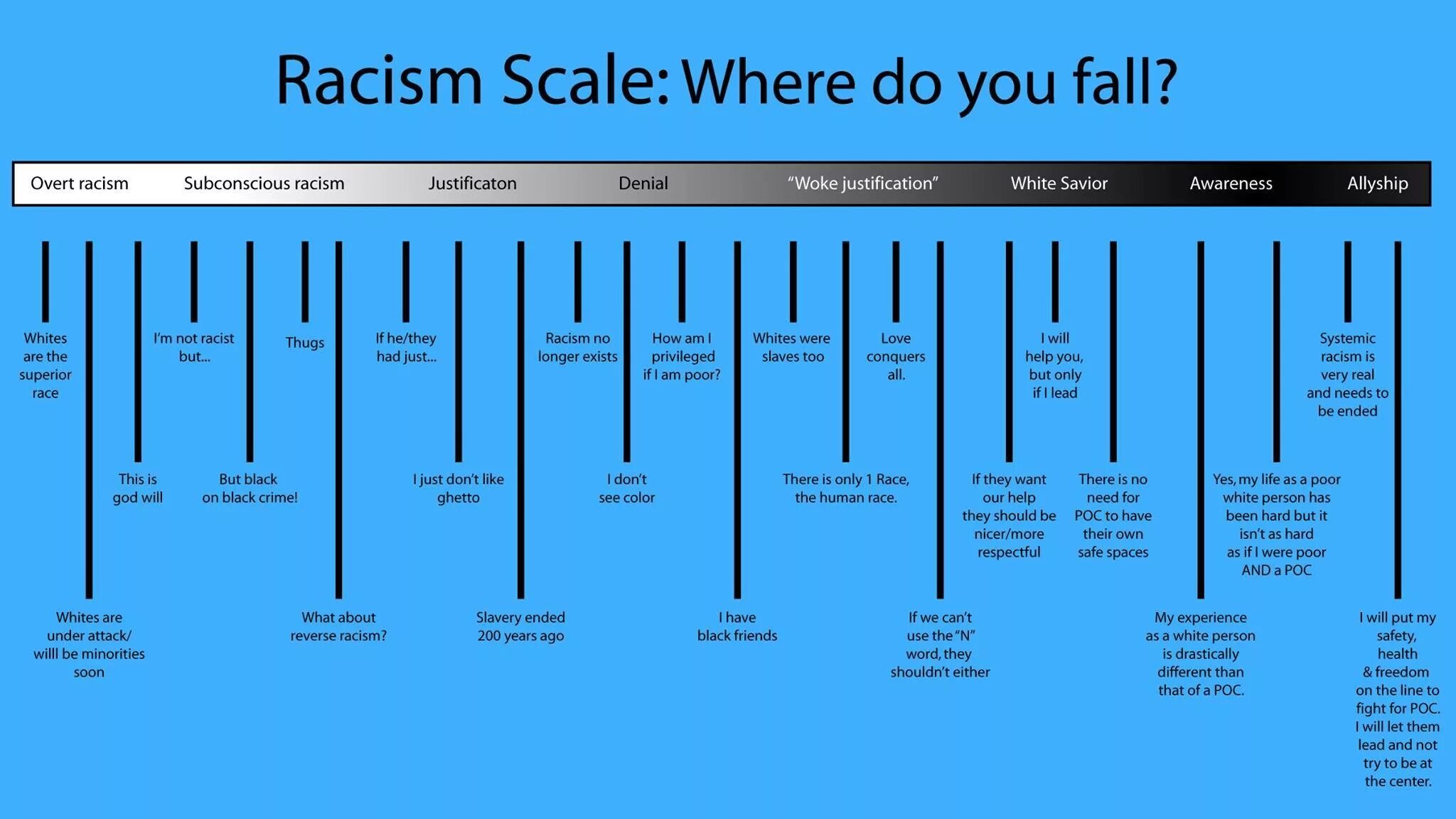 Шкала Race. Шкала Дембо. Im racist. What is racism. For many yes