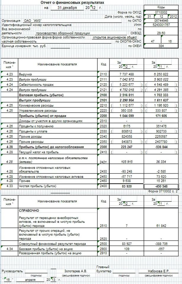 Формы бухгалтерского баланса и отчета о финансовых результатах excel. Баланс и отчет о финансовых результатах предприятия. Бух баланс и отчет о финансовых результатах предприятия. Таблица бухгалтерский баланс и отчет о финансовых результатах.