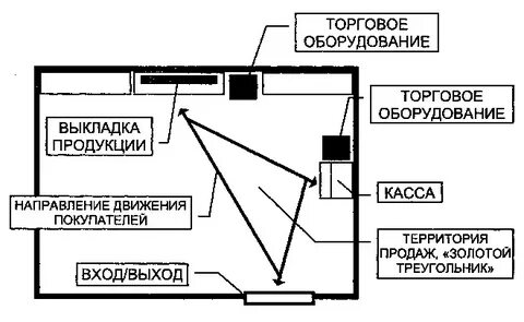 Торговый зал патент