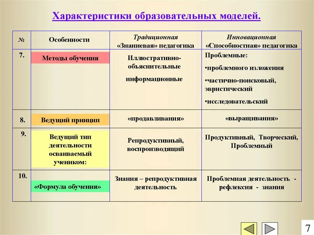 Проблемно эвристический метод обучения