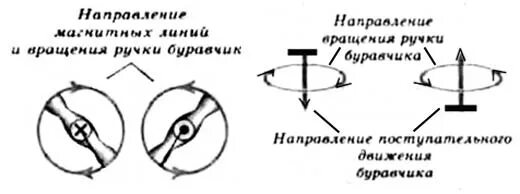 Направление вращения ручки буравчика. Правило буравчика. Направление поступательного движения правого винта. Направление магнитных линий и вращение ручки буравчика. Правило буравчика на ручке.